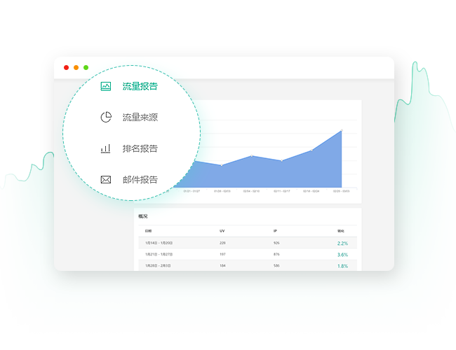 網(wǎng)站優(yōu)化 網(wǎng)站優(yōu)化